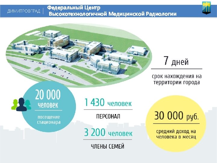 Федеральный Центр Высокотехнологичной Медицинской Радиологии 