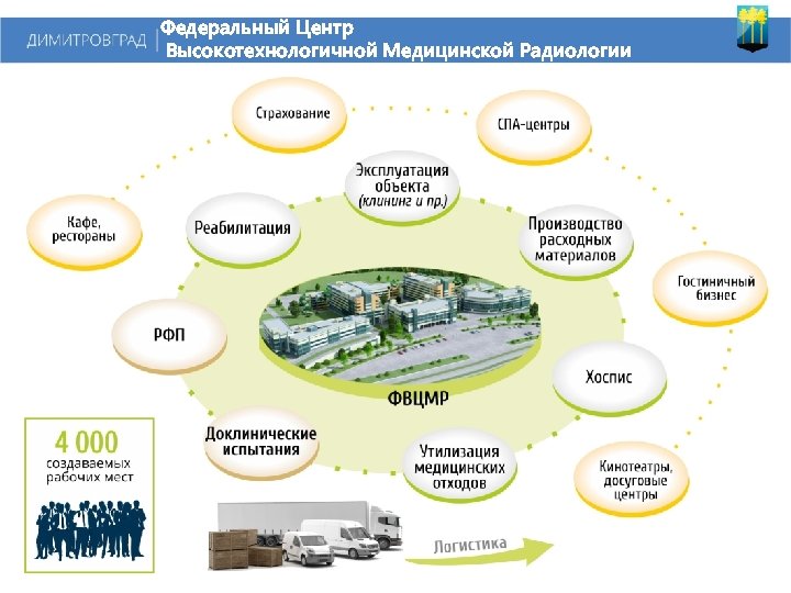 Федеральный Центр Высокотехнологичной Медицинской Радиологии 