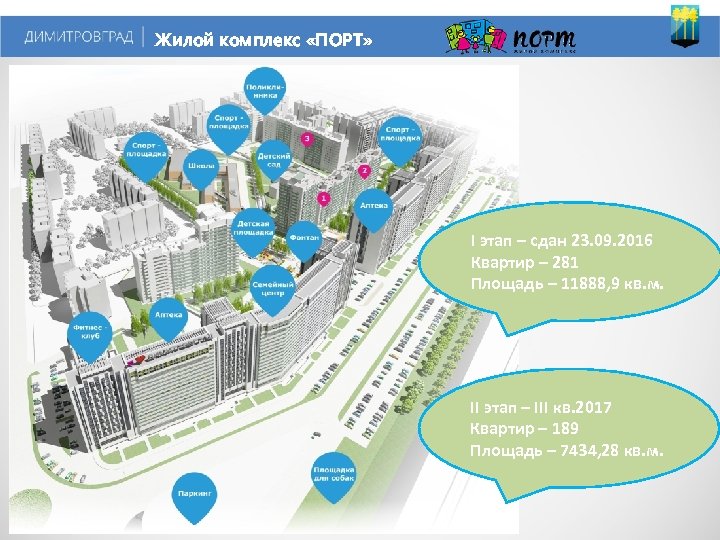 Жилой комплекс «ПОРТ» I этап – сдан 23. 09. 2016 Квартир – 281 Площадь