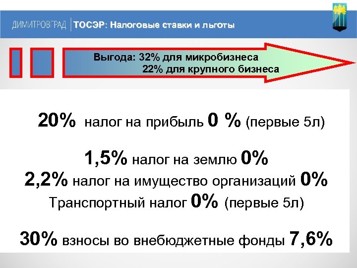 ТОСЭР: Налоговые ставки и льготы 4 Выгода: 32% для микробизнеса 22% для крупного бизнеса