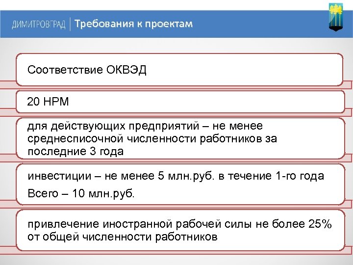 Требования к проектам 6 Соответствие ОКВЭД 20 НРМ для действующих предприятий – не менее
