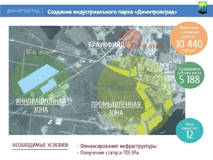 Создание индустриального парка «Димитровград» 