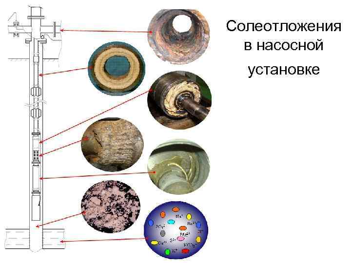 Методы борьбы с аспо презентация