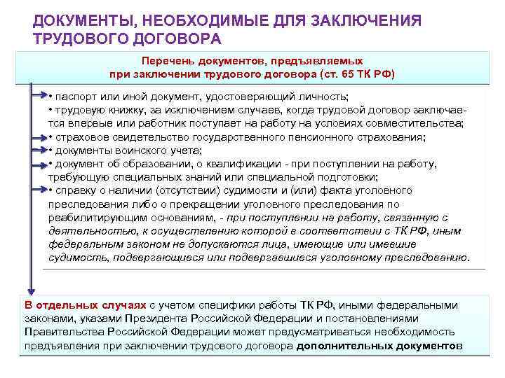 Какие документы предъявляют при заключении трудового договора. Документы необходимые для заключения трудового договора. Перечень документов при заключении трудового договора. Перечень документов необходимых для заключения трудового договора. Перечень документов необходимых при заключении трудового договора.