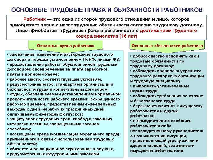 ОСНОВНЫЕ ТРУДОВЫЕ ПРАВА И ОБЯЗАННОСТИ РАБОТНИКОВ Работник — это одна из сторон трудового отношения