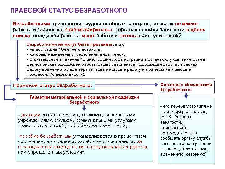 Понятие статуса гражданина. Понятие и правовой статус безработицы. Правовой статус безработного гражданина. Охарактеризовать правовой статус безработного. Правовой статус безработных граждан таблица.