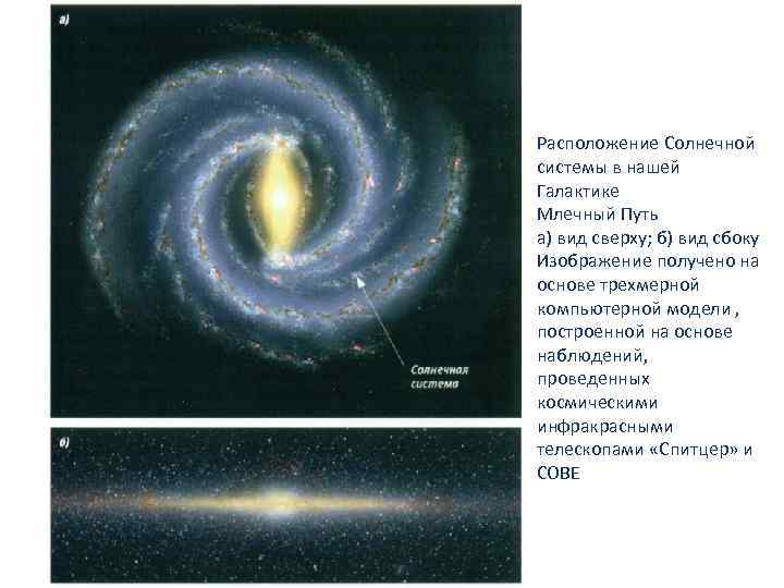 Расположение Солнечной системы в нашей Галактике Млечный Путь а) вид сверху; б) вид сбоку
