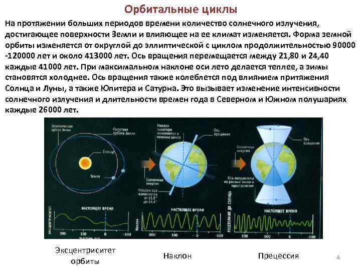 Общее количество радиации достигающей