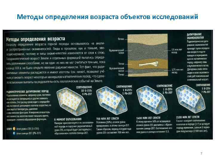 Методы определения возраста объектов исследований 7 