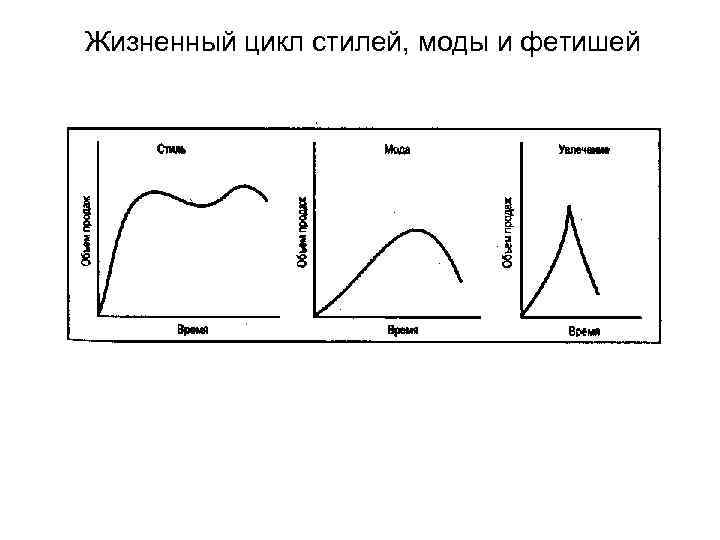 Цикличность моды проект