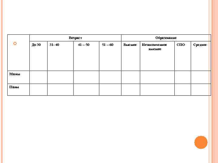 Возраст Мамы Папы До 30 31 - 40 41 – 50 Образование 51 –