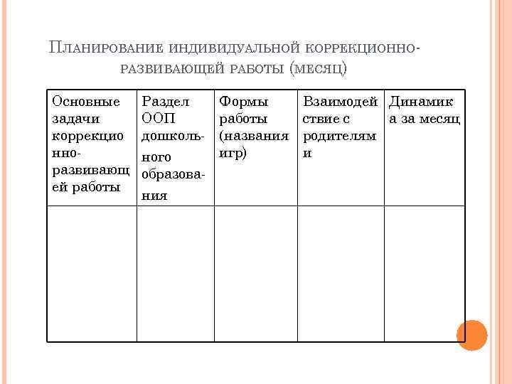 ПЛАНИРОВАНИЕ ИНДИВИДУАЛЬНОЙ КОРРЕКЦИОННОРАЗВИВАЮЩЕЙ РАБОТЫ (МЕСЯЦ) Основные задачи коррекцио нноразвивающ ей работы Раздел ООП дошкольного