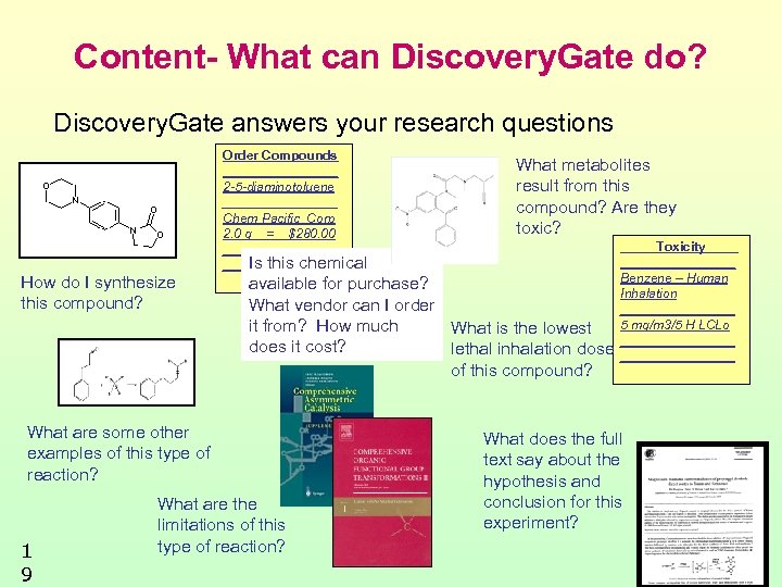 Content- What can Discovery. Gate do? Discovery. Gate answers your research questions Order Compounds