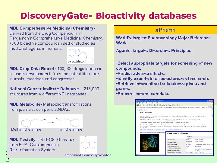 Discovery. Gate- Bioactivity databases MDL Comprehensive Medicinal Chemistry. Derived from the Drug Compendium in