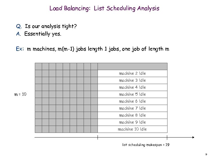 Load Balancing: List Scheduling Analysis Q. Is our analysis tight? A. Essentially yes. Ex: