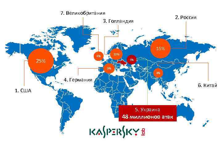 7. Великобритания 3. Голландия 2. Россия 15% 10% 4% 25% 5% 9% 4% 4.