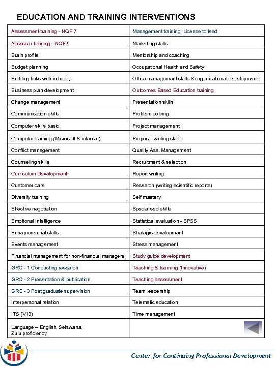 EDUCATION AND TRAINING INTERVENTIONS Assessment training - NQF 7 Management training: License to lead