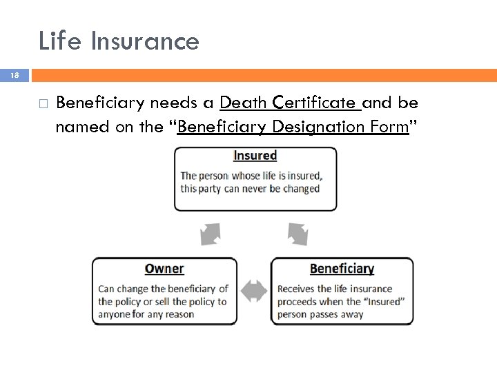Life Insurance 18 Beneficiary needs a Death Certificate and be named on the “Beneficiary