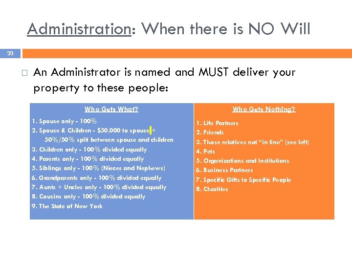 Administration: When there is NO Will 33 An Administrator is named and MUST deliver