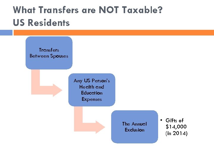 What Transfers are NOT Taxable? US Residents Transfers Between Spouses Any US Person’s Health