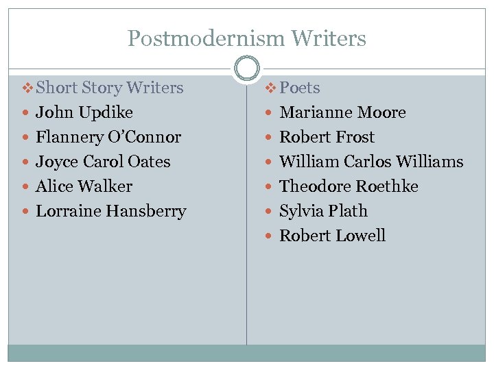 Postmodernism Writers v Short Story Writers v Poets John Updike Marianne Moore Flannery O’Connor