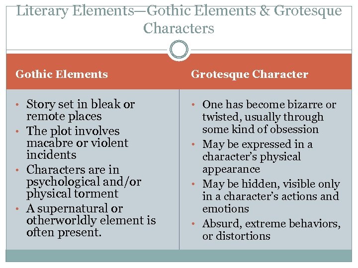 Literary Elements—Gothic Elements & Grotesque Characters Gothic Elements Grotesque Character • Story set in