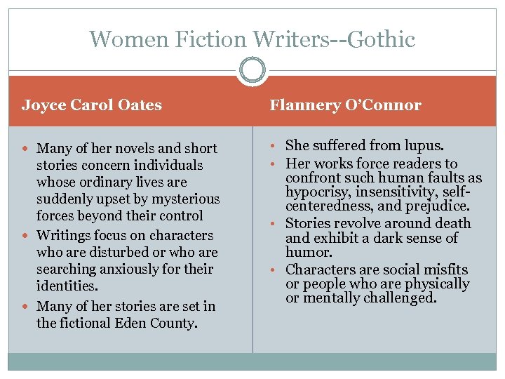 Women Fiction Writers--Gothic Joyce Carol Oates Flannery O’Connor Many of her novels and short