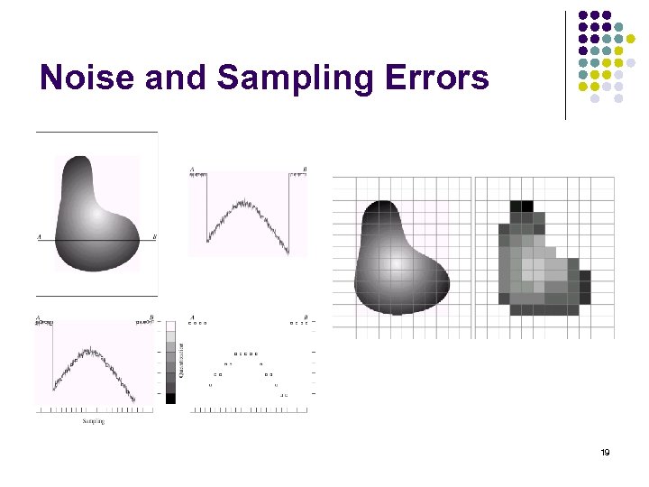 Noise and Sampling Errors 19 