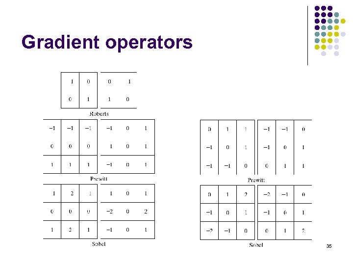 Gradient operators 35 