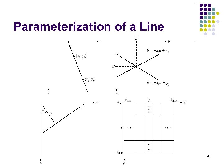 Parameterization of a Line 39 