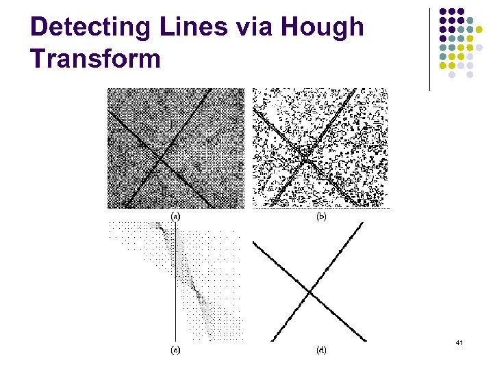 Detecting Lines via Hough Transform 41 