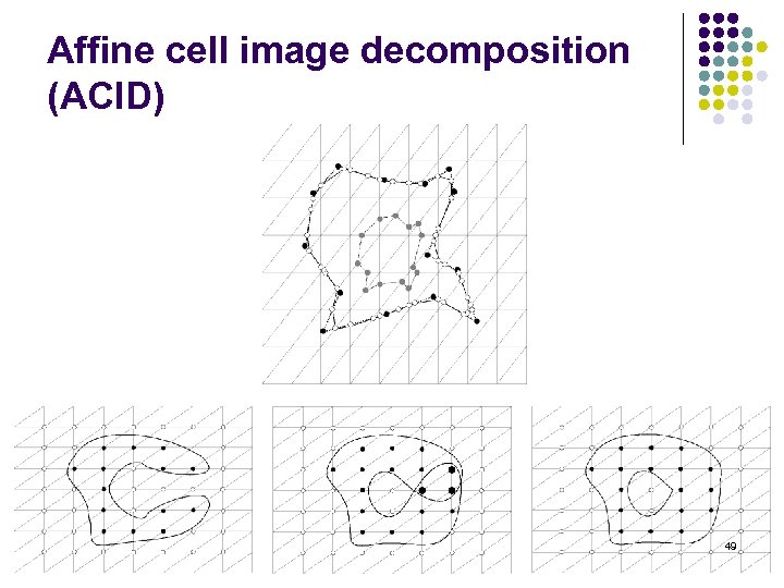 Affine cell image decomposition (ACID) 49 