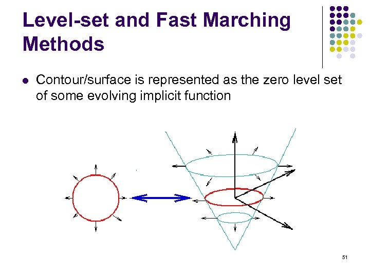 Level-set and Fast Marching Methods l Contour/surface is represented as the zero level set