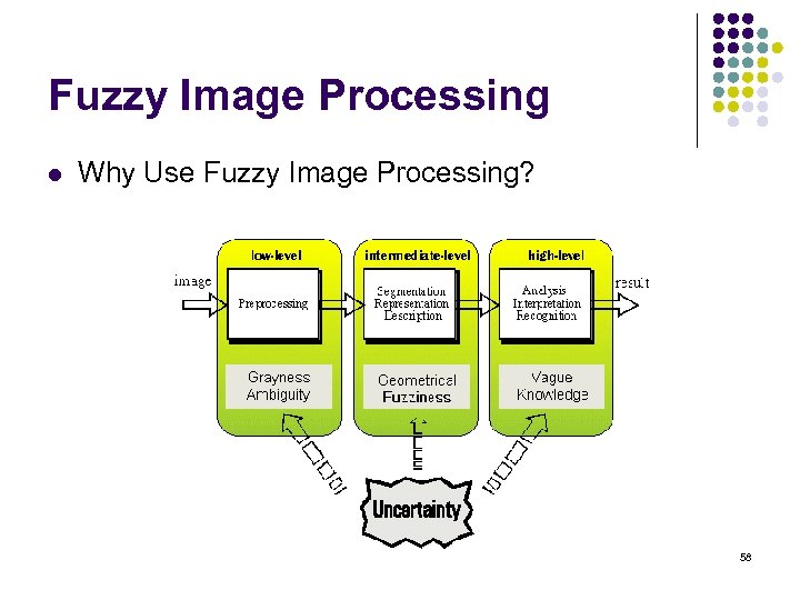 Fuzzy Image Processing l Why Use Fuzzy Image Processing? 58 