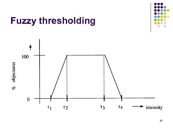 Fuzzy thresholding 67 