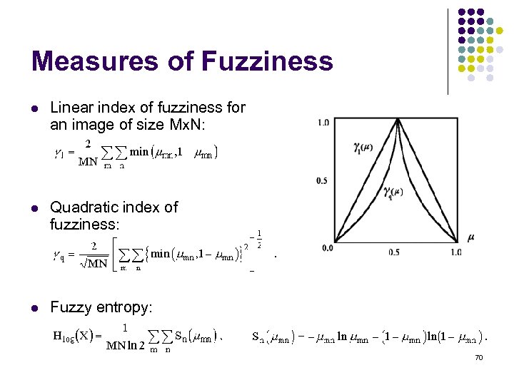 Measures of Fuzziness l Linear index of fuzziness for an image of size Mx.