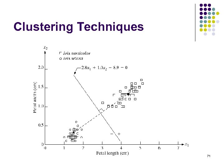 Clustering Techniques 71 