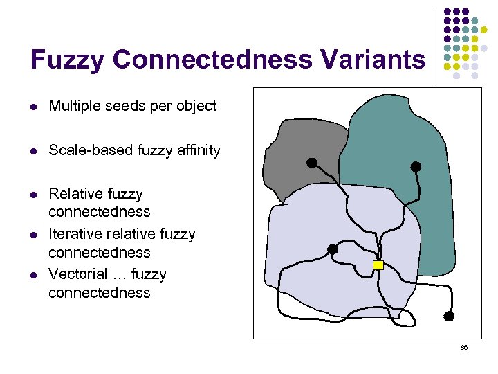 Fuzzy Connectedness Variants l Multiple seeds per object l Scale-based fuzzy affinity l Relative