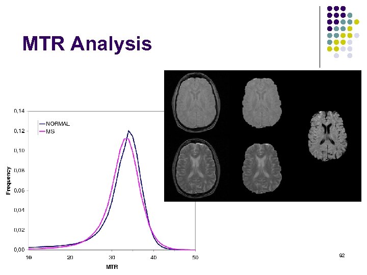 MTR Analysis 92 