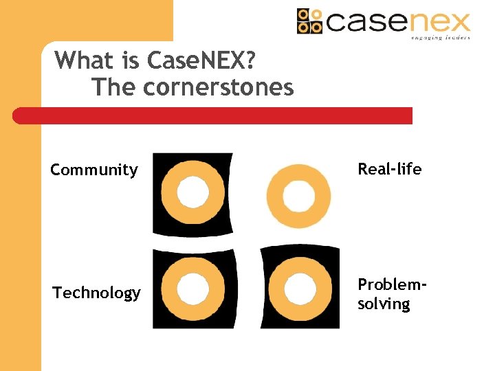 What is Case. NEX? The cornerstones Community Real-life Technology Problemsolving 