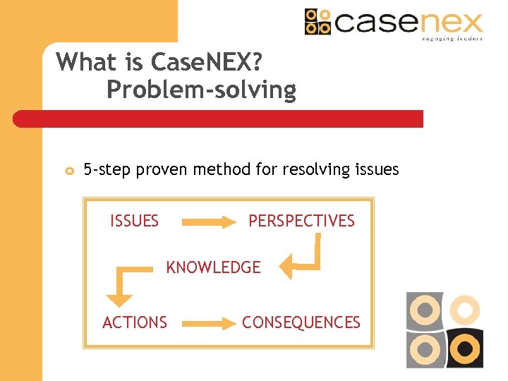 What is Case. NEX? Problem-solving 5 -step proven method for resolving issues ISSUES PERSPECTIVES