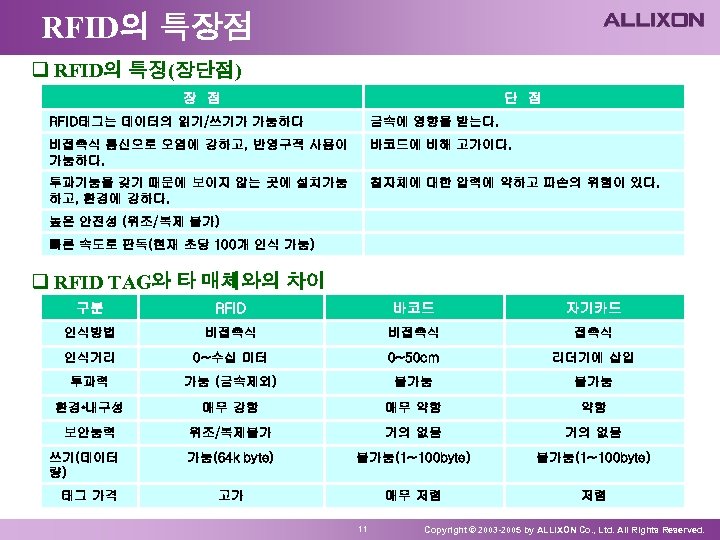 RFID의 특장점 q RFID의 특징(장단점) 장 점 단 점 RFID태그는 데이터의 읽기/쓰기가 가능하다 금속에