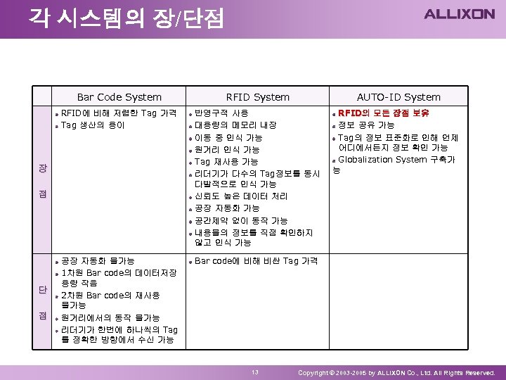 각 시스템의 장/단점 Bar Code System RFID에 비해 저렴한 Tag 가격 Tag 생산의 용이