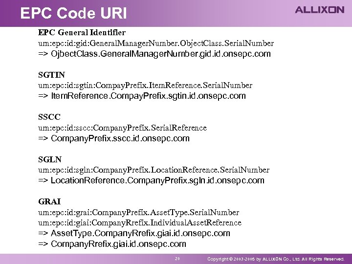 EPC Code URI EPC General Identifier urn: epc: id: gid: General. Manager. Number. Object.