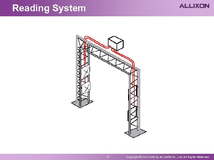 Reading System 23 Copyright © 2003 -2005 by ALLIXON Co. , Ltd. All Rights