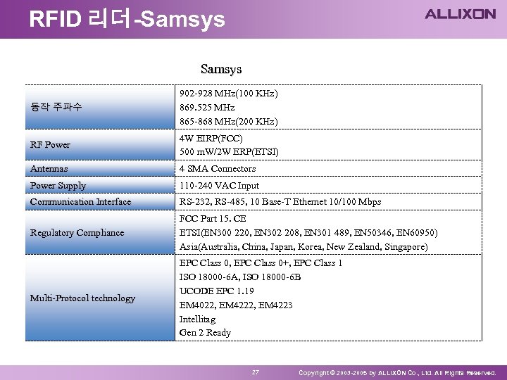 RFID 리더-Samsys 동작 주파수 902 -928 MHz(100 KHz) 869. 525 MHz 865 -868 MHz(200