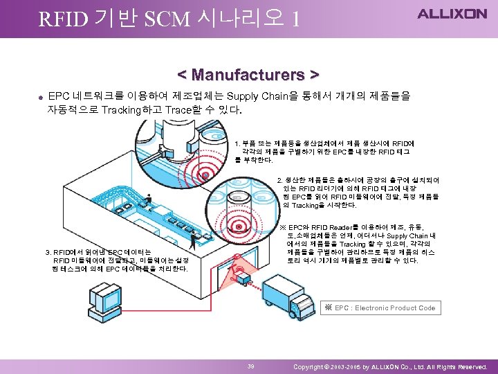 RFID 기반 SCM 시나리오 1 < Manufacturers > EPC 네트워크를 이용하여 제조업체는 Supply Chain을