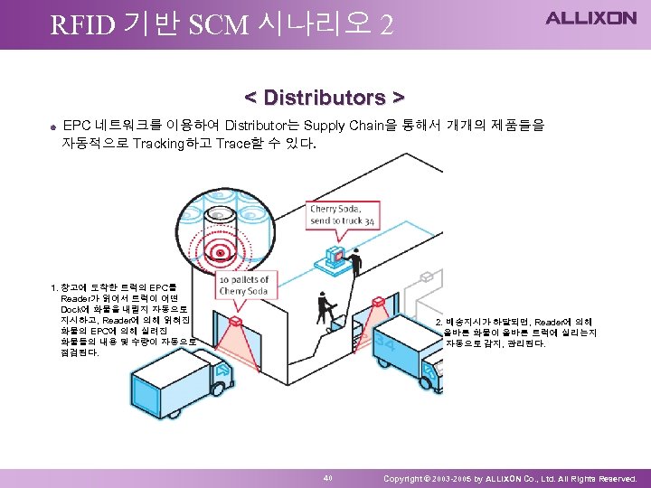 RFID 기반 SCM 시나리오 2 < Distributors > EPC 네트워크를 이용하여 Distributor는 Supply Chain을