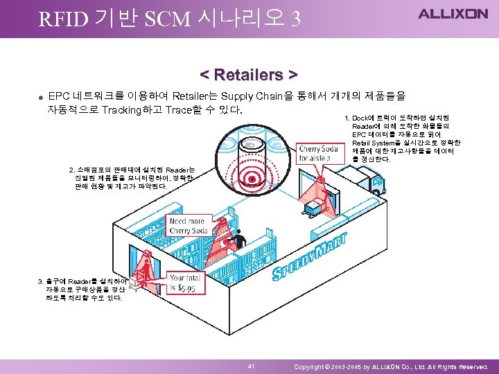 RFID 기반 SCM 시나리오 3 < Retailers > EPC 네트워크를 이용하여 Retailer는 Supply Chain을