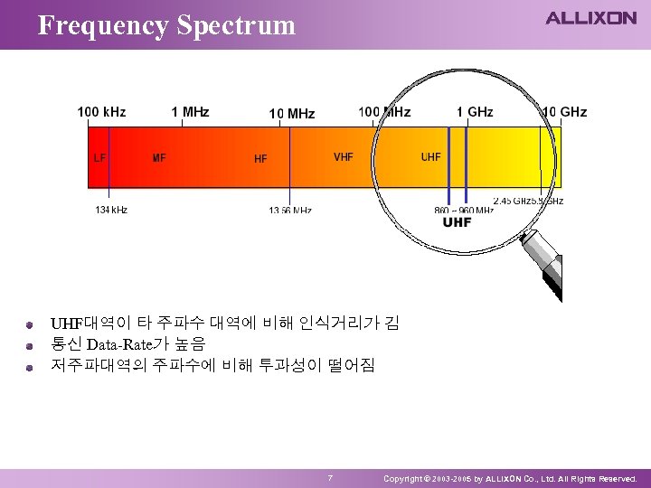 Frequency Spectrum UHF대역이 타 주파수 대역에 비해 인식거리가 김 통신 Data-Rate가 높음 저주파대역의 주파수에